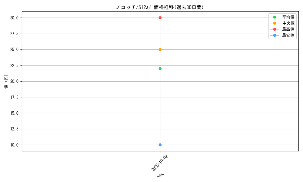 card_24812_series_61372_rarity_95225_graph