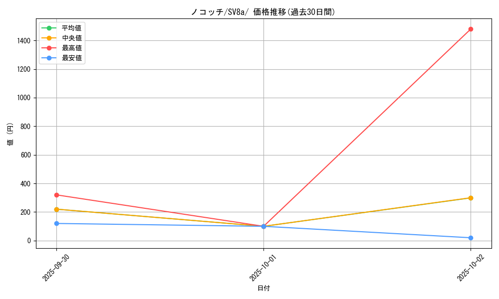 card_24812_series_61431_rarity_95225_graph