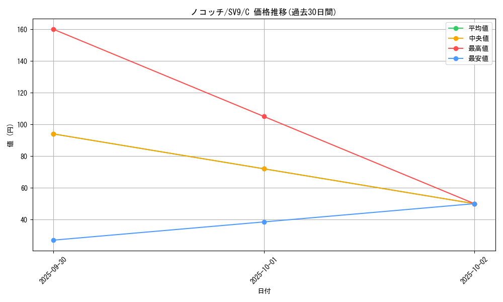 card_24812_series_61432_rarity_65214_graph