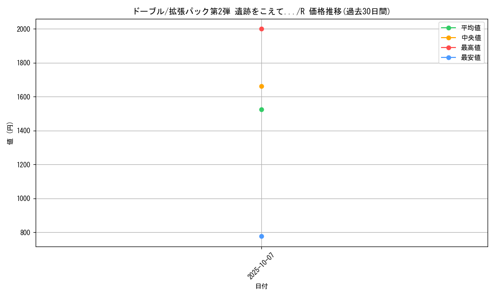 card_24817_series_60983_rarity_65216_graph