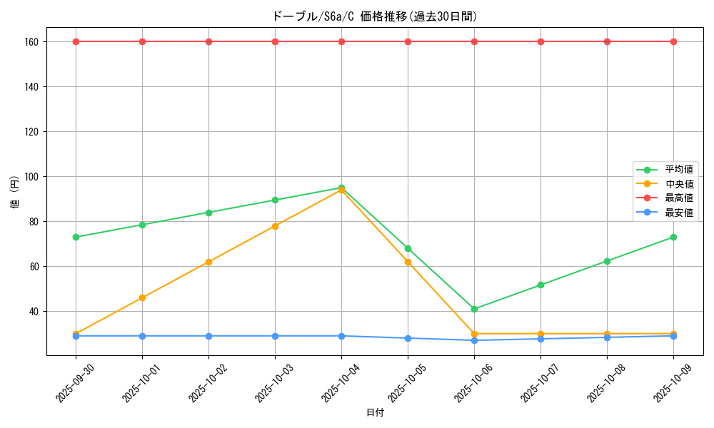 card_24817_series_61339_rarity_65214_graph