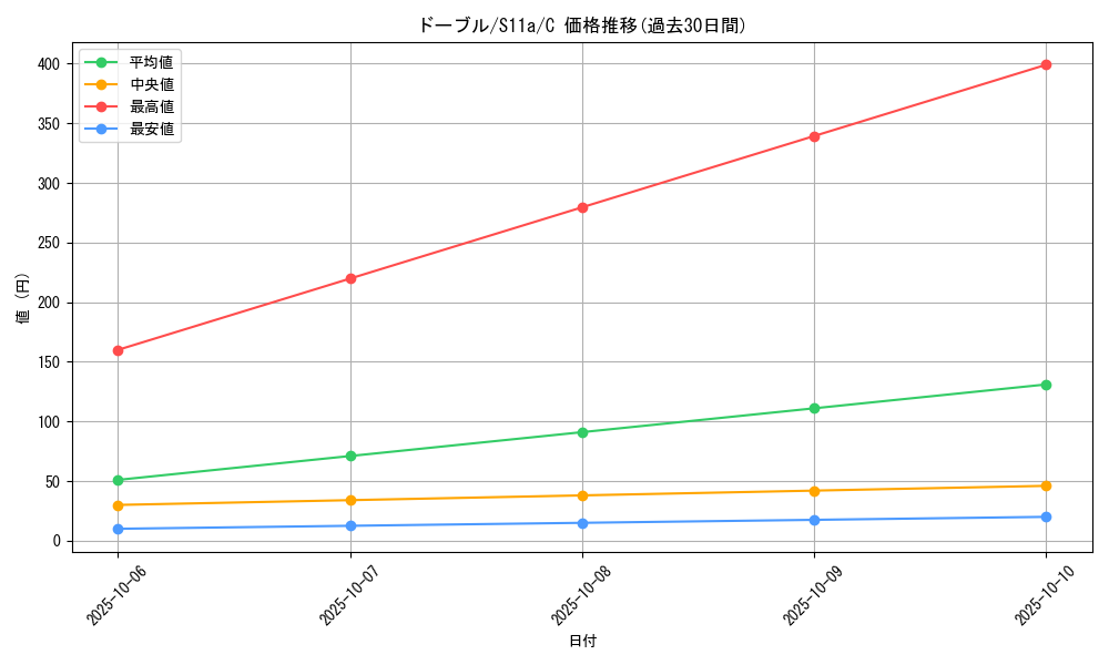 card_24817_series_61369_rarity_65214_graph