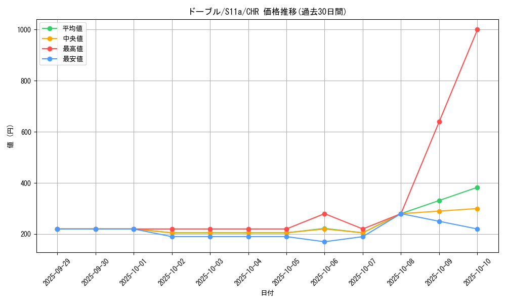 card_24817_series_61369_rarity_81352_graph