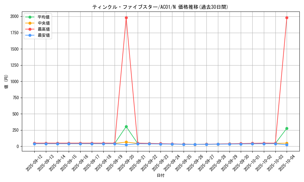 card_2481_series_5464_rarity_1_graph