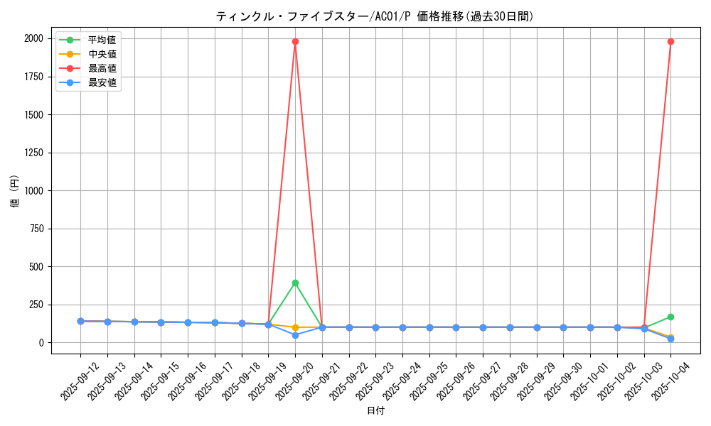 card_2481_series_5464_rarity_2_graph