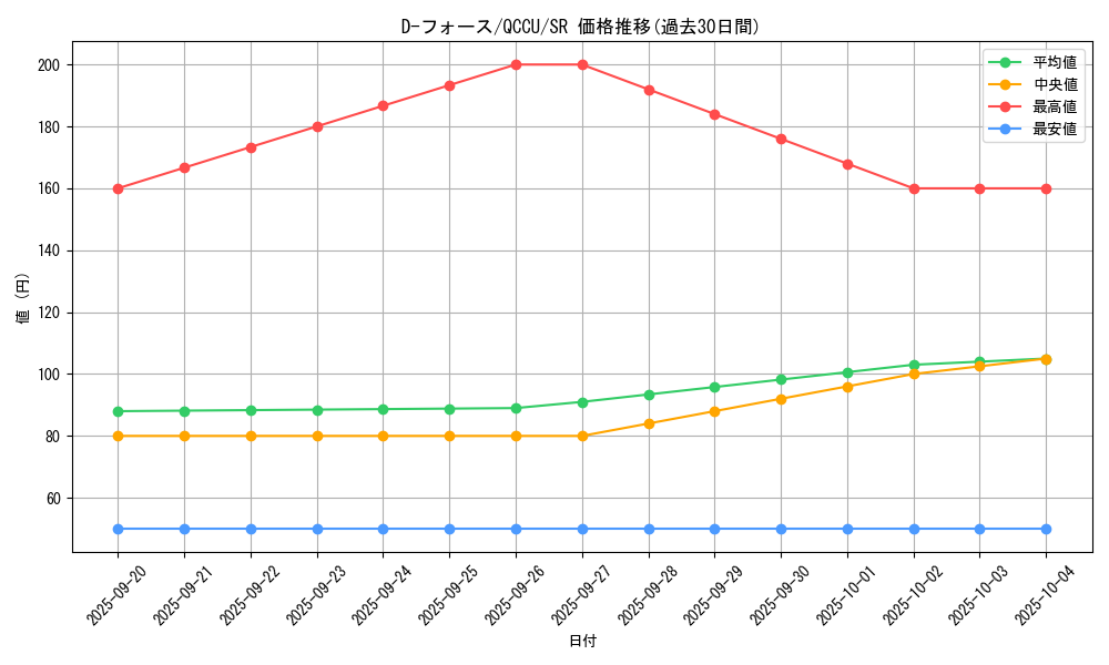 card_2482_series_2798_rarity_3_graph