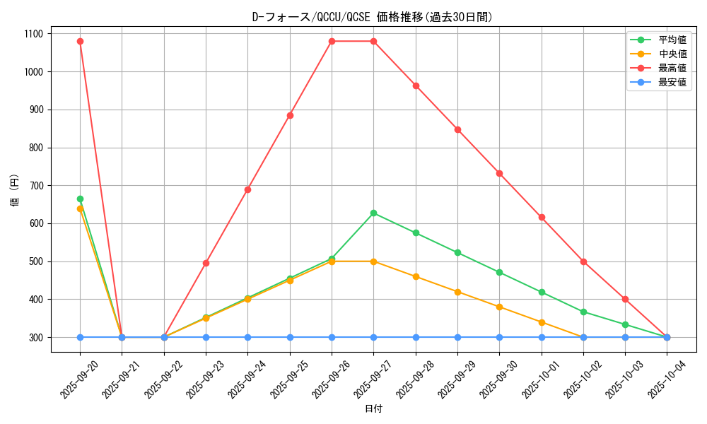 card_2482_series_2798_rarity_408_graph