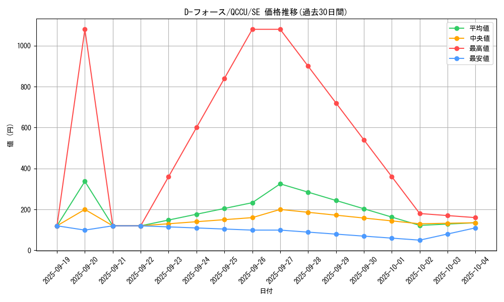 card_2482_series_2798_rarity_5_graph