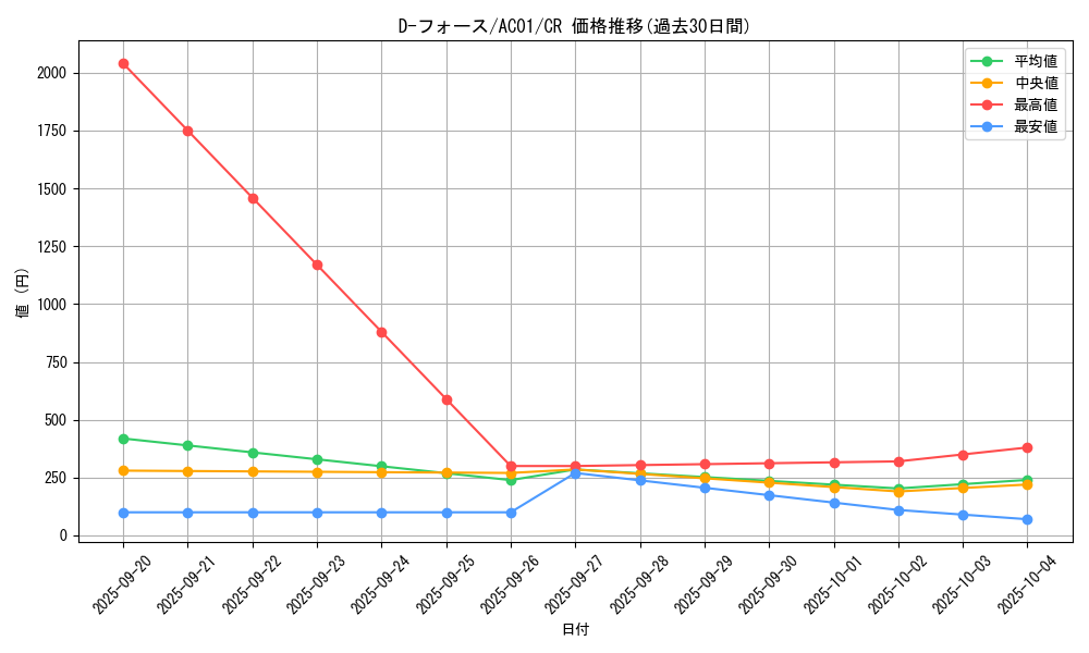 card_2482_series_5464_rarity_1299_graph