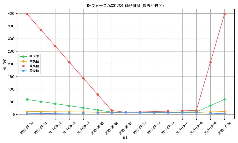 card_2482_series_5464_rarity_3_graph