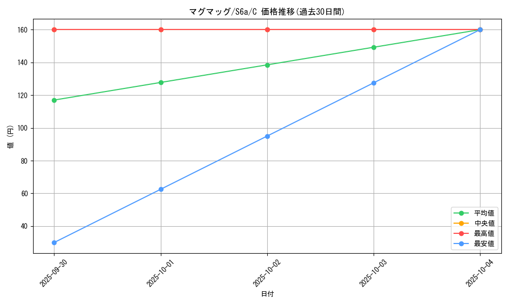 card_24838_series_61339_rarity_65214_graph