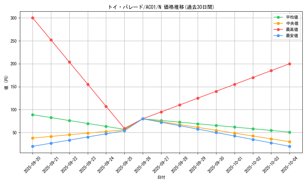 card_2483_series_5464_rarity_1_graph