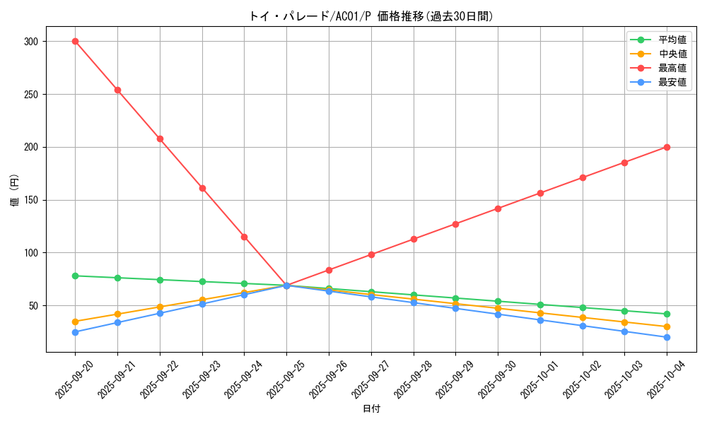 card_2483_series_5464_rarity_2_graph