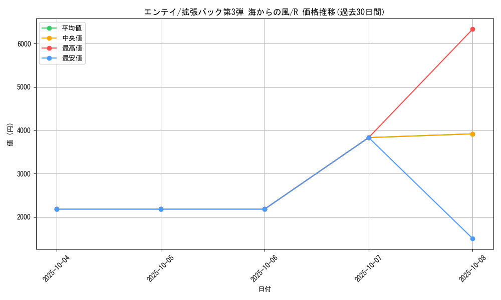 card_24840_series_60997_rarity_65216_graph