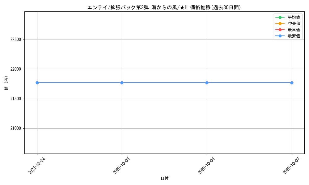 card_24840_series_60997_rarity_67034_graph
