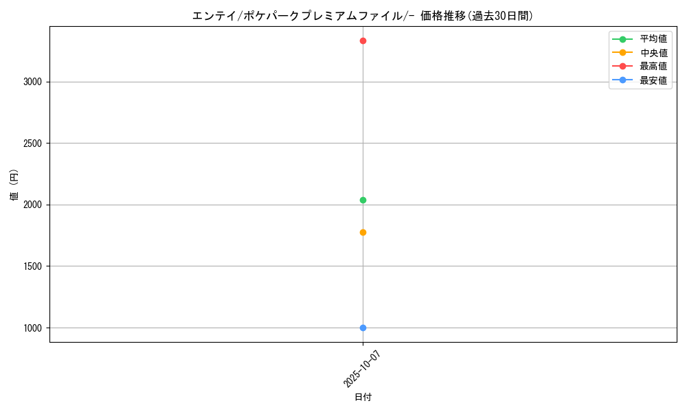 card_24840_series_61037_rarity_95225_graph