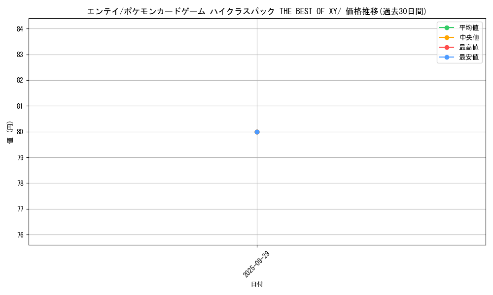 card_24840_series_61191_rarity_95225_graph