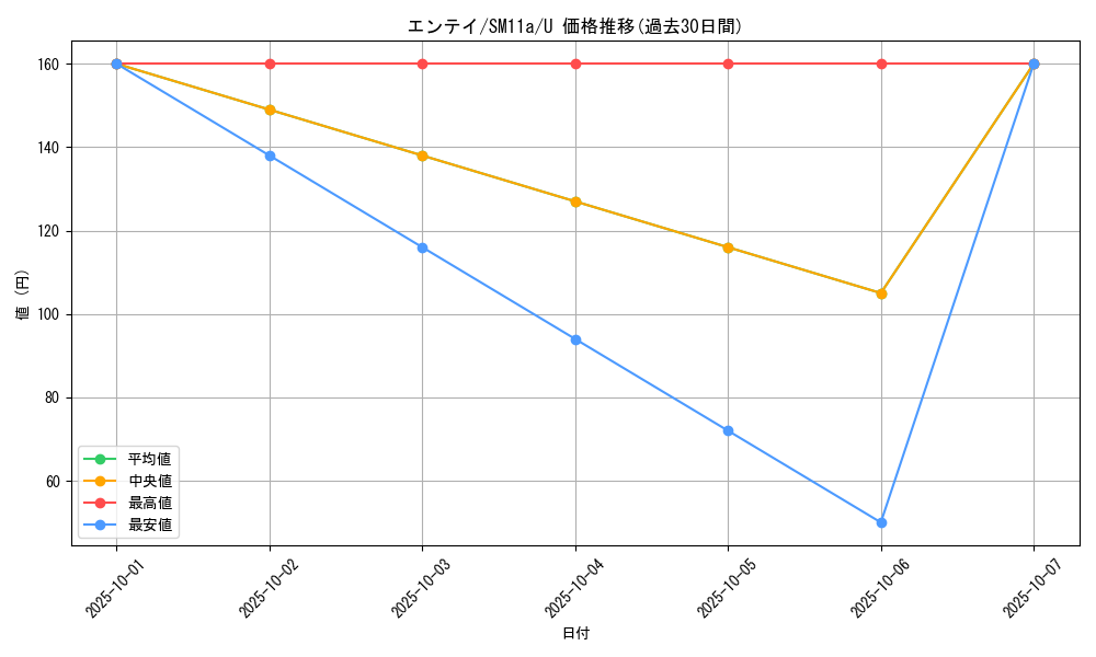 card_24840_series_61296_rarity_65215_graph