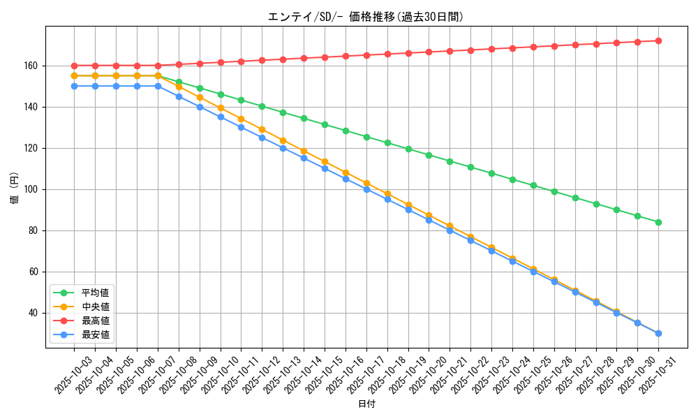 card_24840_series_61317_rarity_95225_graph