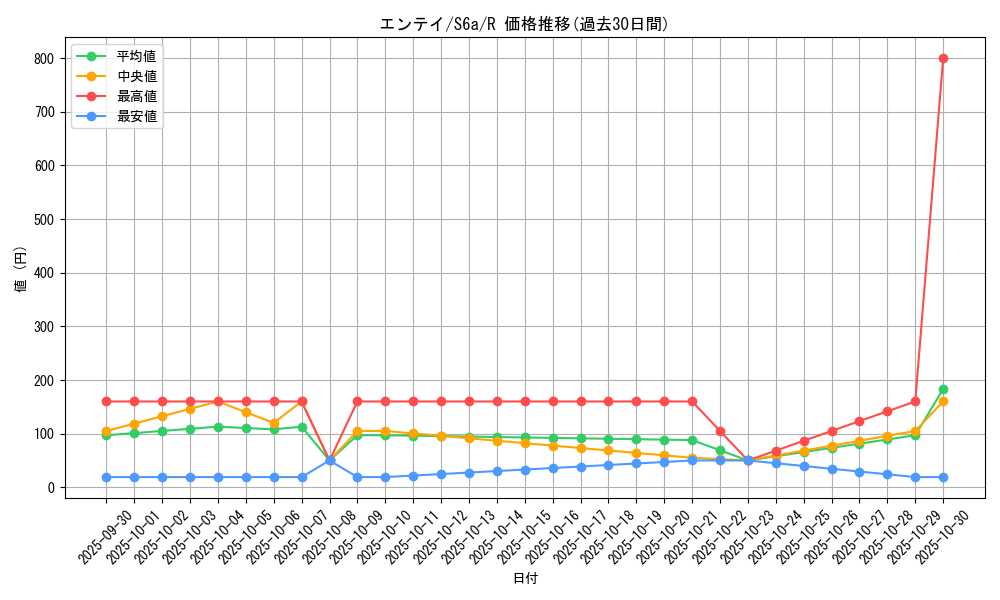 card_24840_series_61339_rarity_65216_graph