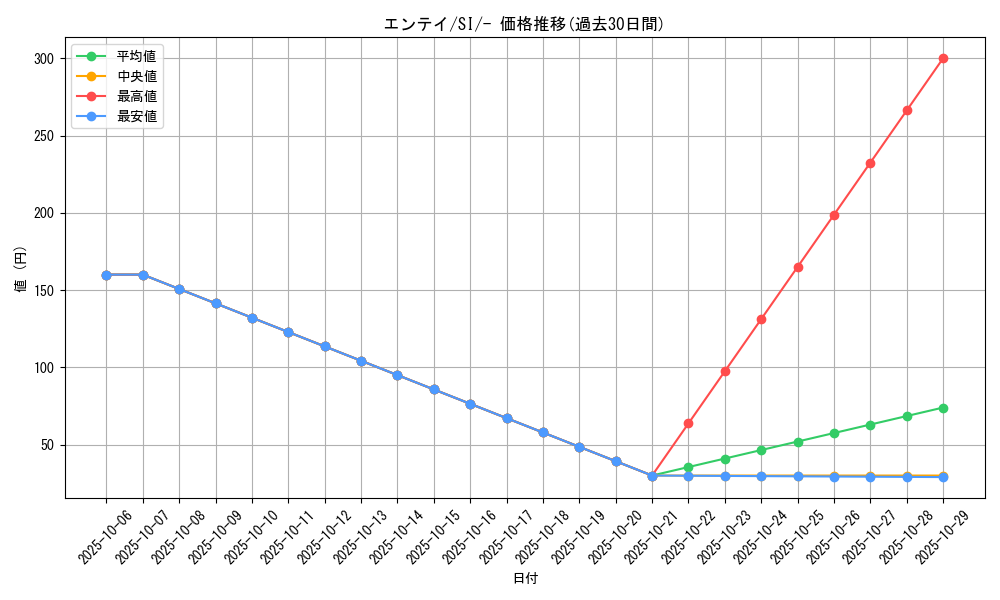 card_24840_series_61354_rarity_95225_graph