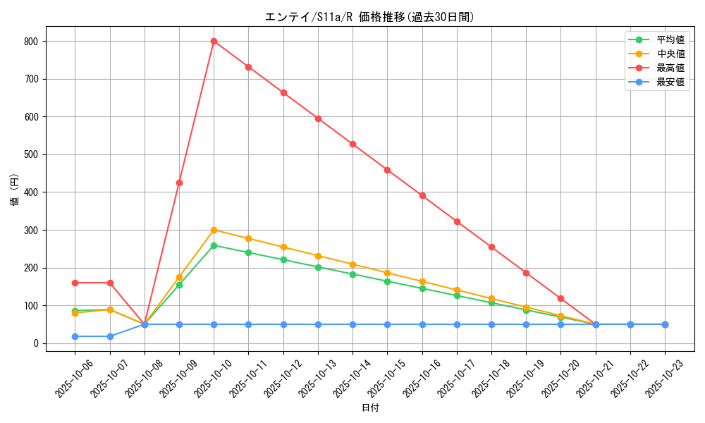 card_24840_series_61369_rarity_65216_graph
