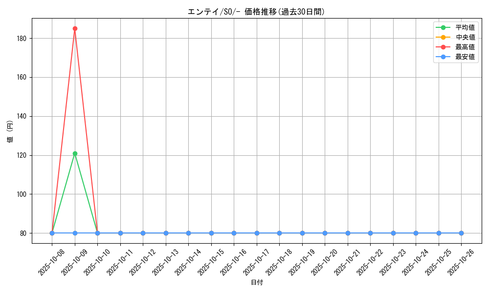 card_24840_series_61371_rarity_95225_graph