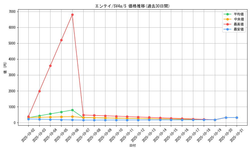 card_24840_series_61404_rarity_80235_graph