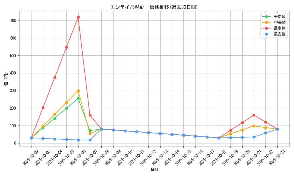 card_24840_series_61404_rarity_95225_graph