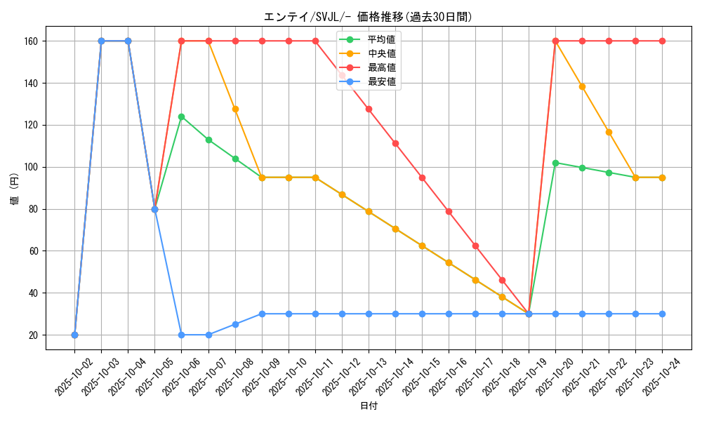 card_24840_series_61413_rarity_95225_graph