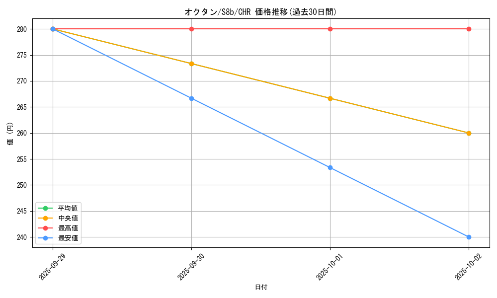 card_24849_series_61353_rarity_81352_graph