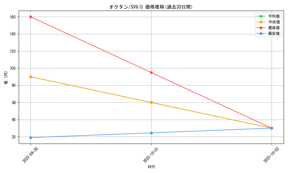 card_24849_series_61432_rarity_65215_graph