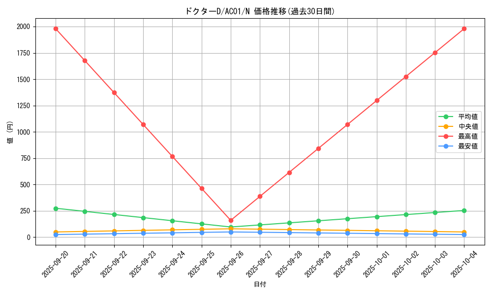 card_2484_series_5464_rarity_1_graph