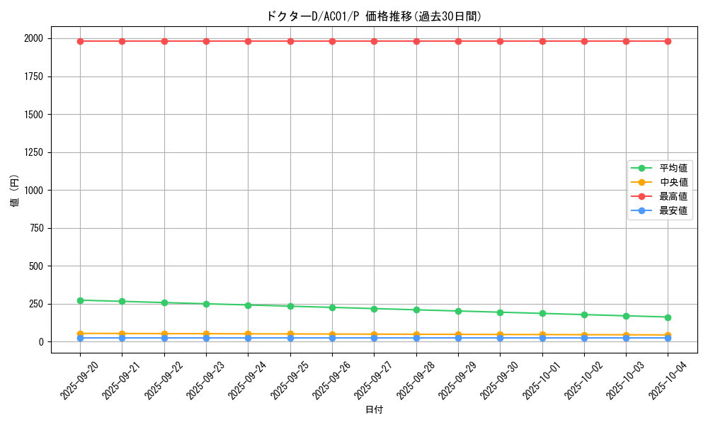 card_2484_series_5464_rarity_2_graph