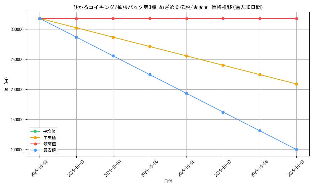 card_24852_series_60985_rarity_66387_graph