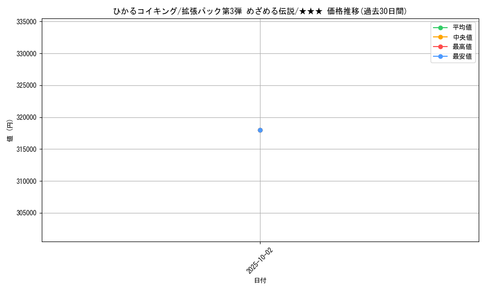 card_24852_series_60985_rarity_66387_graph