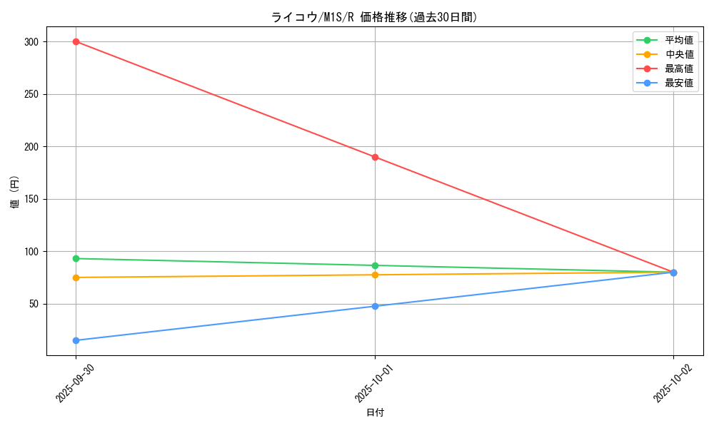 card_24859_series_61441_rarity_65216_graph