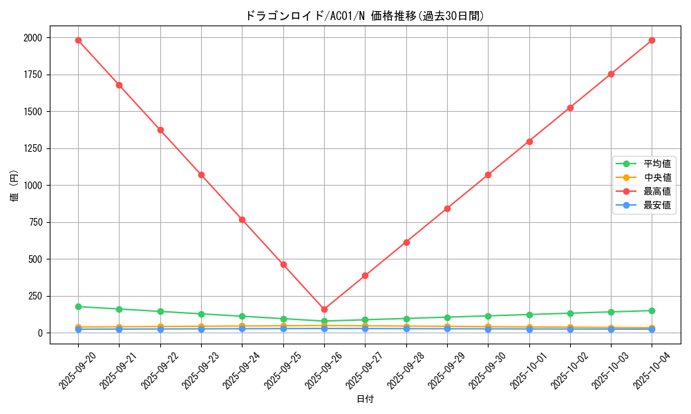 card_2485_series_5464_rarity_1_graph
