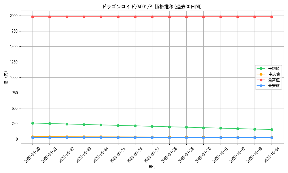 card_2485_series_5464_rarity_2_graph