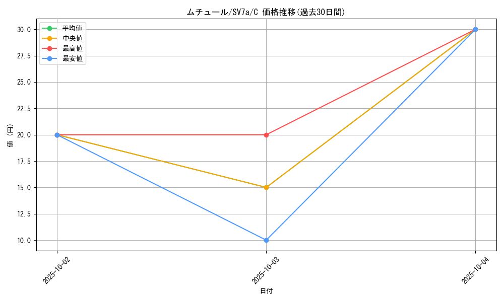 card_24861_series_61420_rarity_65214_graph