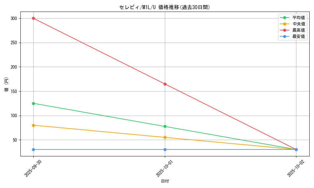 card_24866_series_61440_rarity_65215_graph