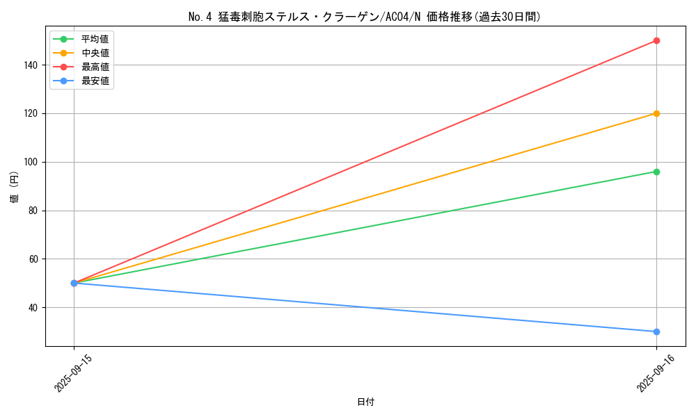 card_2486_series_1279_rarity_1_graph