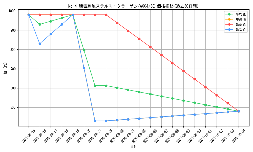 card_2486_series_1279_rarity_5_graph