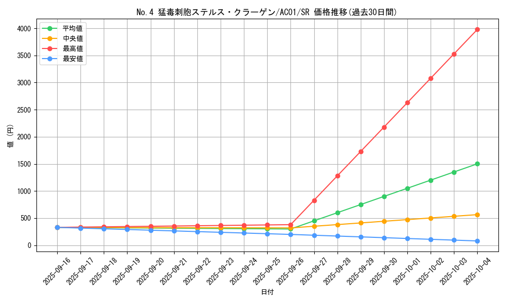 card_2486_series_5464_rarity_3_graph
