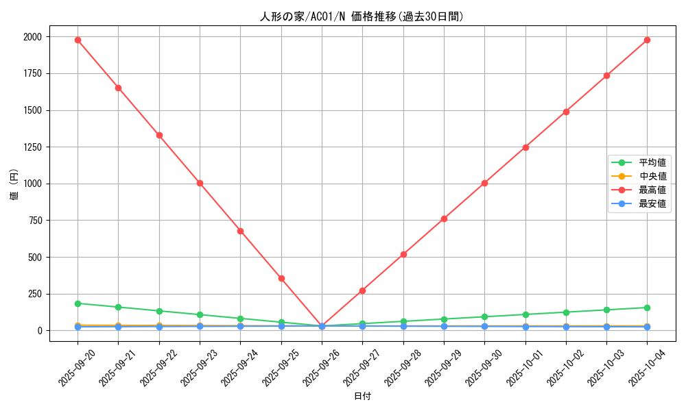 card_2487_series_5464_rarity_1_graph