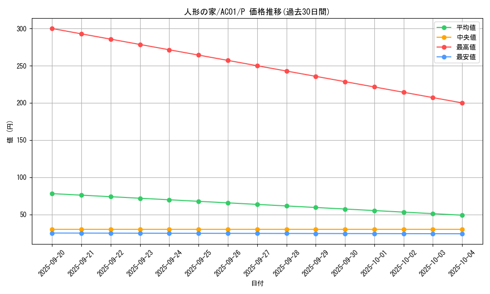card_2487_series_5464_rarity_2_graph