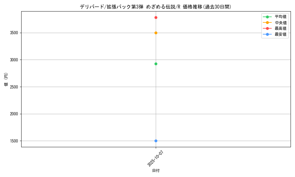 card_24880_series_60985_rarity_65216_graph