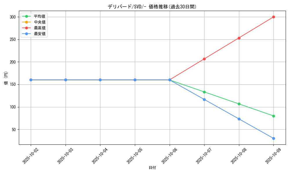card_24880_series_61387_rarity_95225_graph
