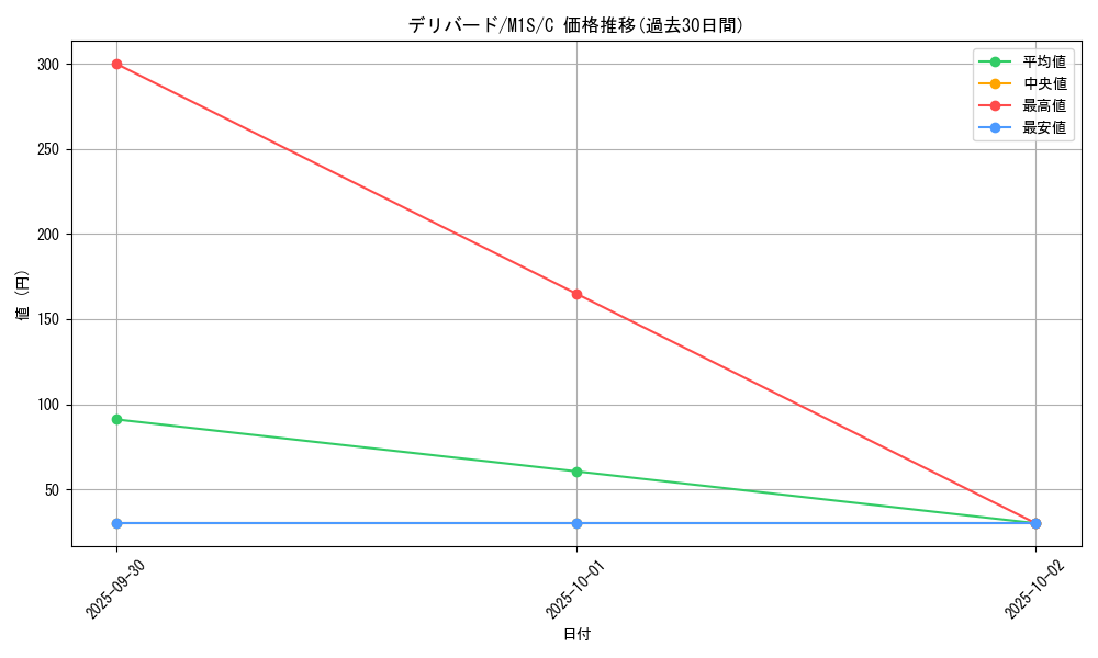 card_24880_series_61441_rarity_65214_graph