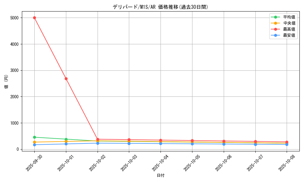 card_24880_series_61441_rarity_86461_graph